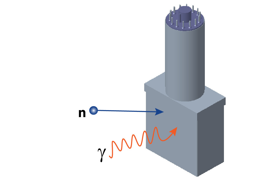G_N_dual_interaction Illustration of gamma neutron dual interaction