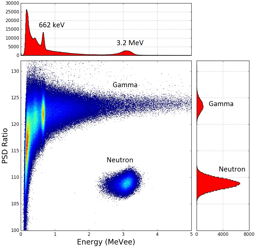 NaIL gamma and neutron separation NaIL gamma and neutron separation