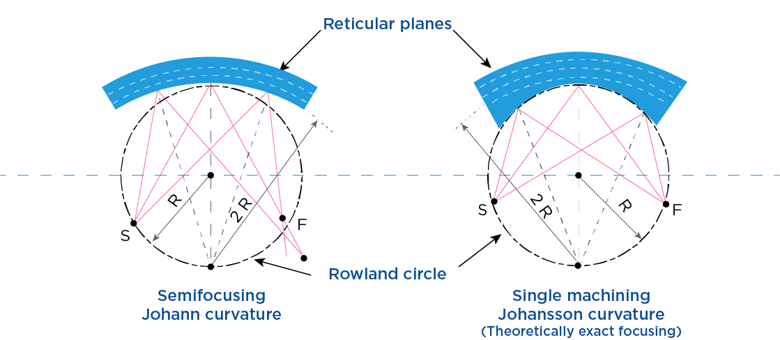 curvature reticular planes curvature reticular planes