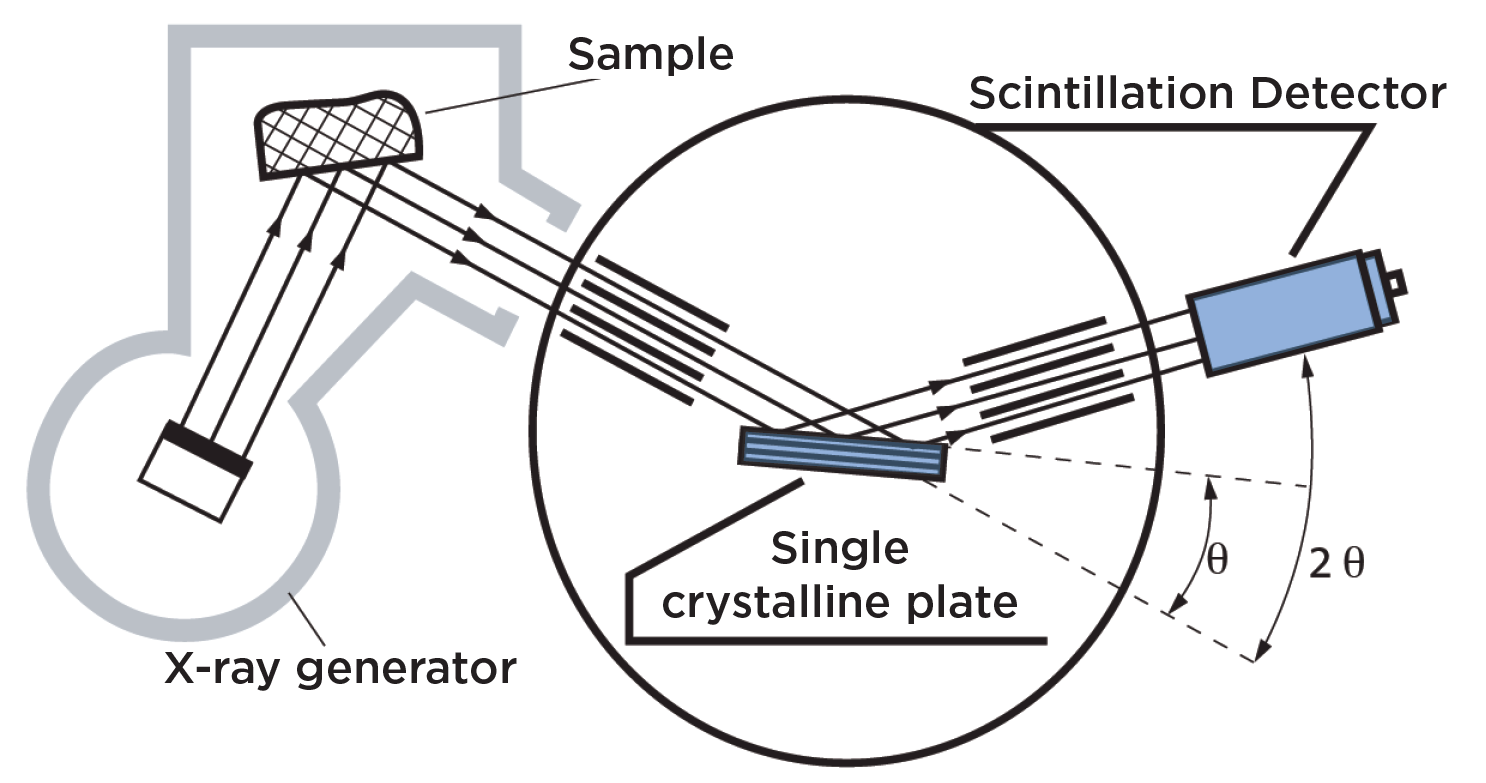 X-Ray Spectrometer Illustration X-Ray Spectrometer Illustration