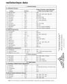 Radioisotope Data