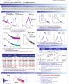 Performance Engineering of NaI Tl with Co-doping
