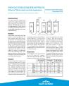 Performance of NaI, LaCl and LaBr for High Count Rate Applications